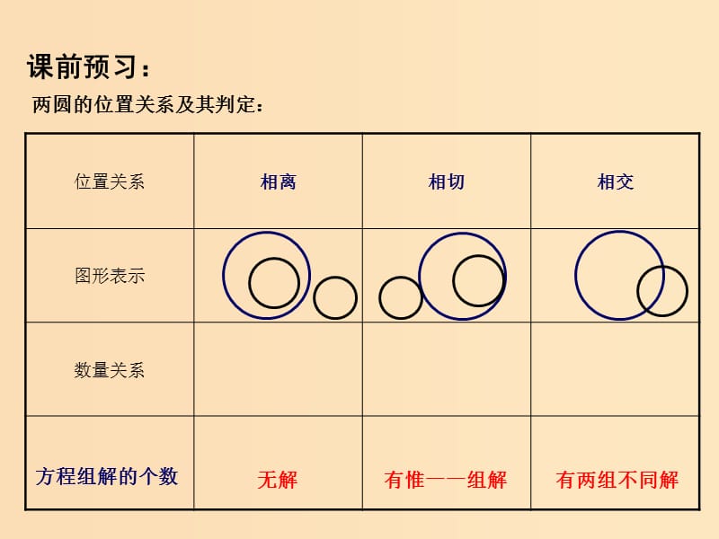 2018年高中数学 第2章 平面解析几何初步 2.2.3 圆与圆的位置关系课件10 苏教版必修2.ppt_第3页