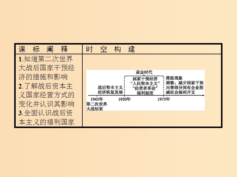 2018-2019学年高中历史第三单元各国经济体制的创新和调整第16课战后资本主义经济的调整课件岳麓版必修2 (1).ppt_第2页