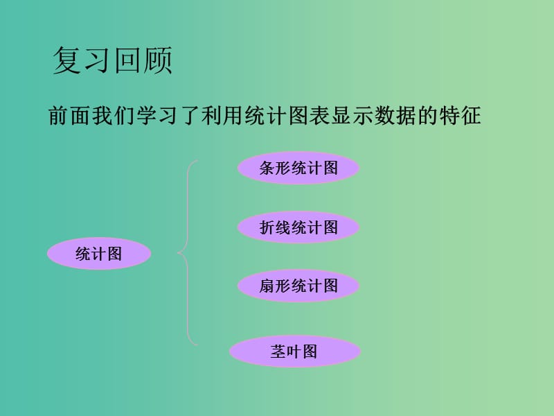 陕西省周至县高中数学 第一章 统计 1.4 数据的数字特征课件 北师大版必修3.ppt_第2页