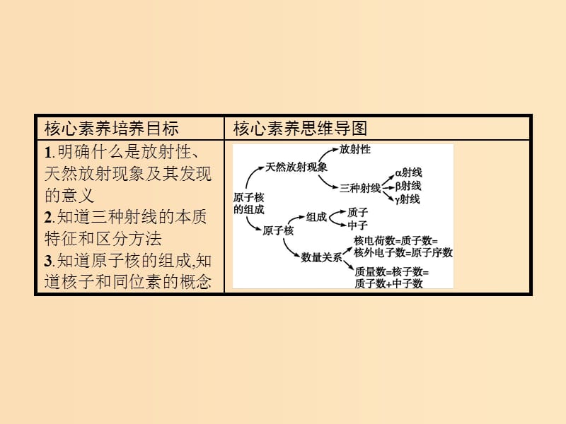 2019-2020学年高中物理 第十九章 原子核 1 原子核的组成课件 新人教版选修3-5.ppt_第2页