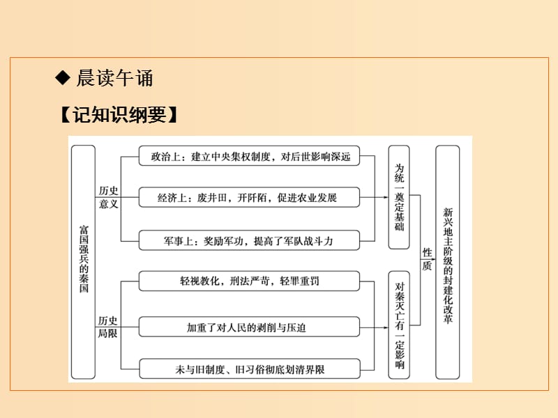 2018-2019学年高中历史第二单元商鞅变法3富国强兵的秦国课件新人教版选修.ppt_第3页