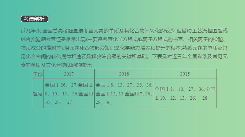 2019年高考化学总复习 增分微课4 元素化合物之间的转化课件 新人教版.ppt_第3页