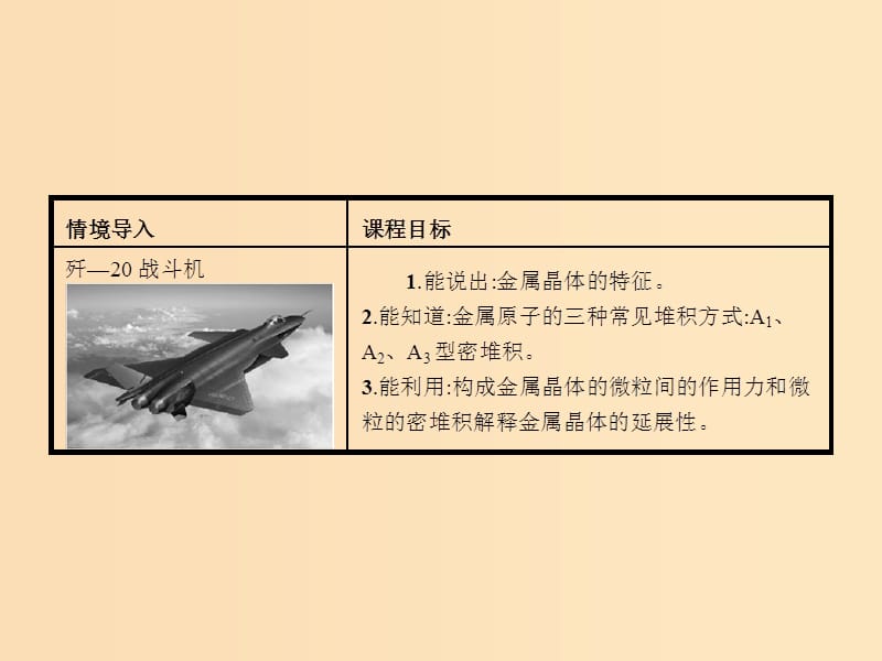 2018高中化学 第3章 物质的聚集状态与物质性质 3.2.1 金属晶体课件 鲁科版选修3.ppt_第3页