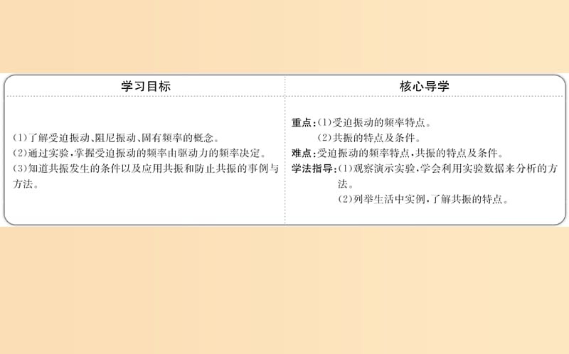 2018-2019高中物理 第11章 机械振动 11.5 外力作用下的振动课件 新人教版选修3-4.ppt_第2页