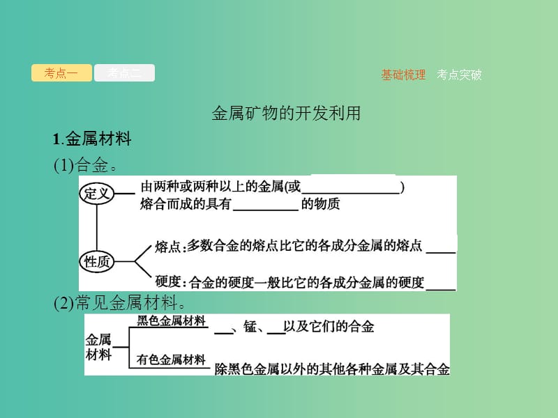 广西2019年高考化学一轮复习第3单元金属及其化合物3.4用途广泛的金属材料铜及其重要化合物课件新人教版.ppt_第3页