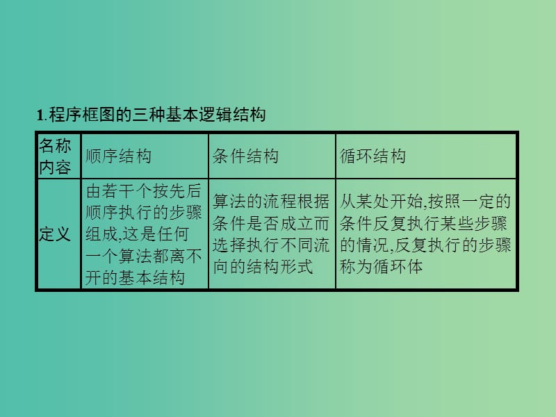 新课标广西2019高考数学二轮复习第2部分高考22题各个击破专题1常考小题点1.3程序框图题专项练课件.ppt_第2页