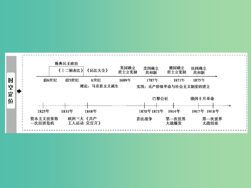 2019高考历史一轮复习第二单元西方的民主政治和社会主义制度的建立第3讲古代希腊罗马的政治文明课件新人教版.ppt_第2页