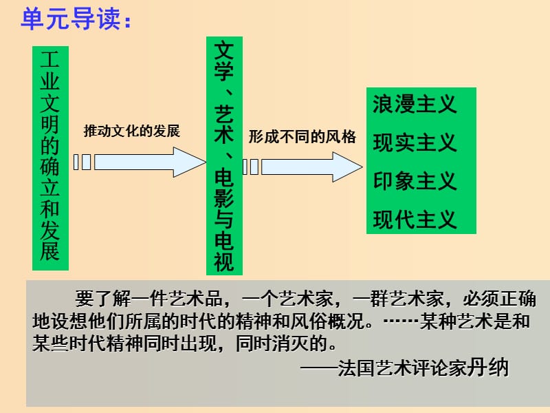 2018年高中历史 第三单元 从人文精神之源到科学理性时代 第17课 诗歌、小说与戏剧课件2 岳麓版必修3.ppt_第2页