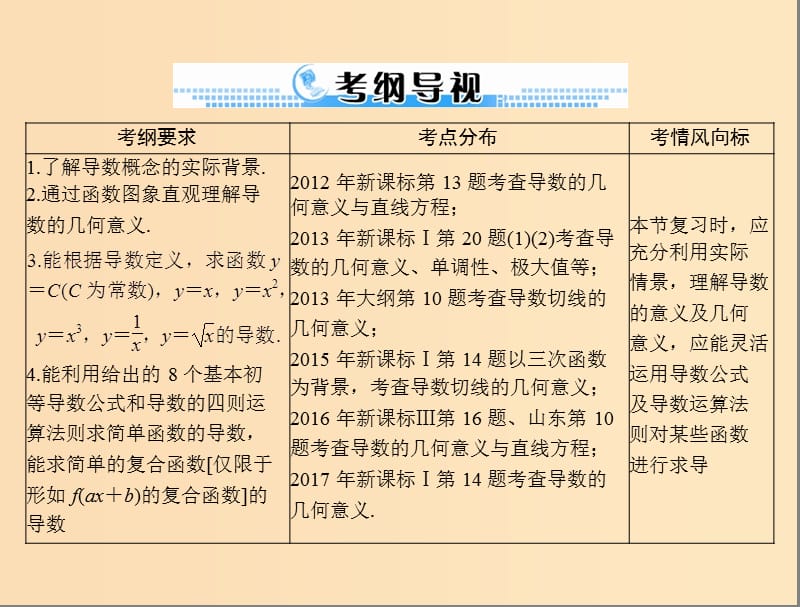 2019版高考数学一轮复习第二章函数导数及其应用第15讲导数的意义及运算配套课件理.ppt_第2页