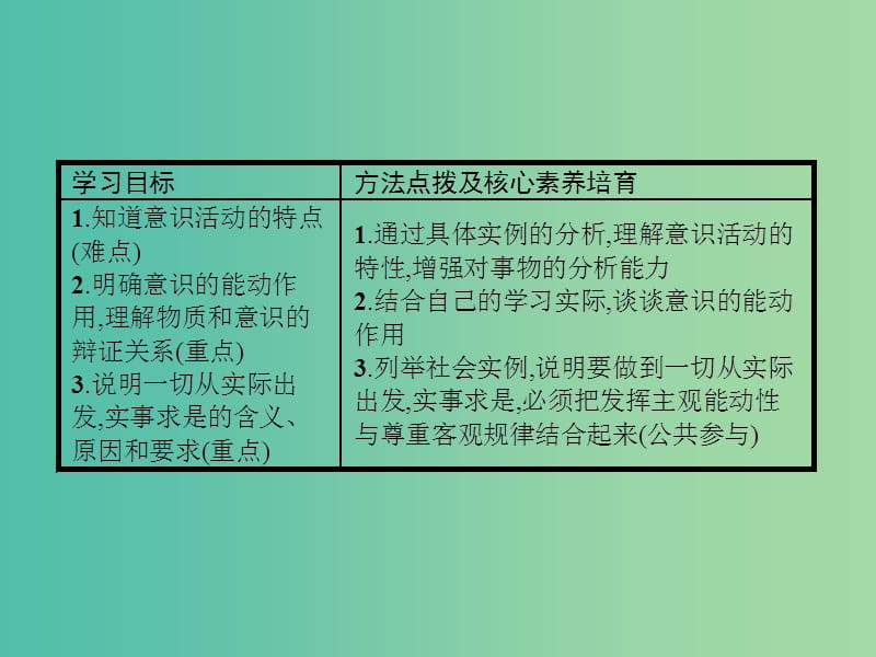 2019版高中政治 第二单元 探索世界与追求真理 5.2 意识的作用课件 新人教版必修4.ppt_第2页