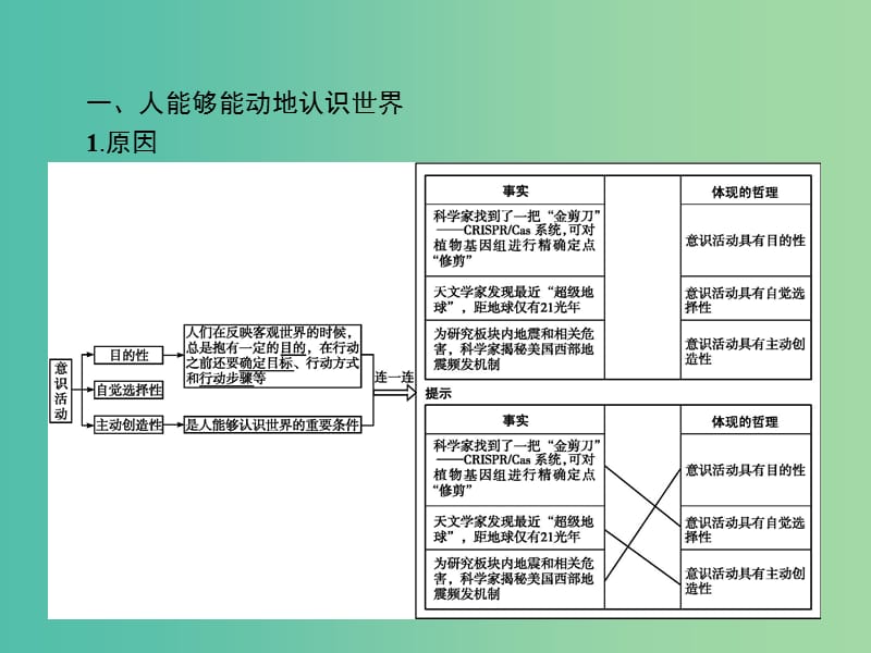 2019版高中政治 第二单元 探索世界与追求真理 5.2 意识的作用课件 新人教版必修4.ppt_第3页