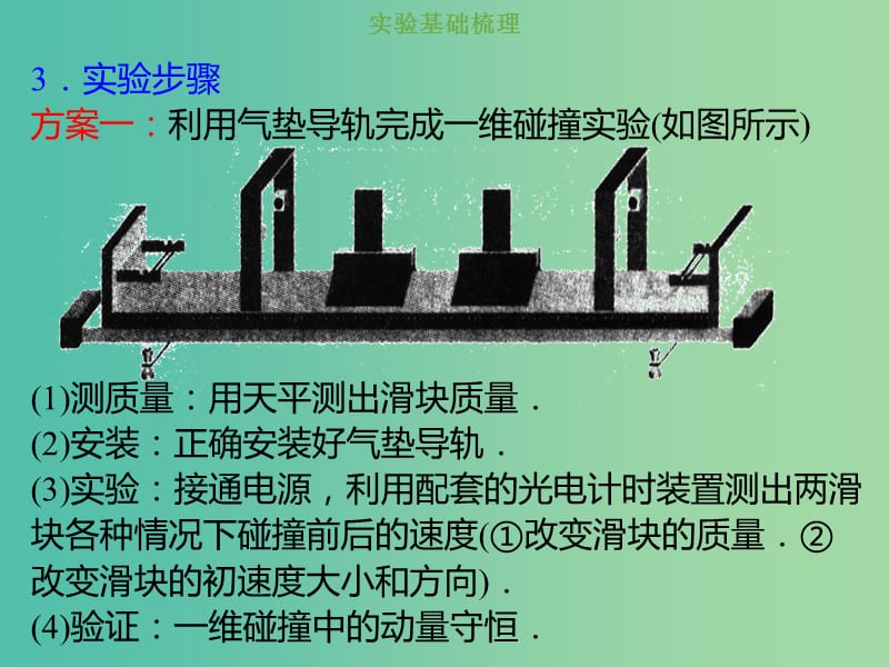 2019版高考物理总复习 第六章 碰撞与动量守恒 6-4 实验七 验证动量守恒定律课件.ppt_第3页