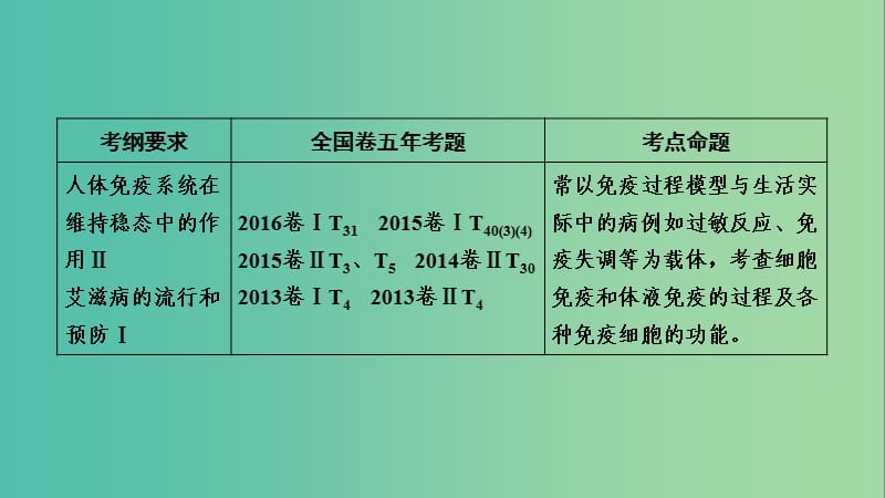 2019高考生物一轮总复习 第一单元 生命活动的调节与免疫 第4讲 免疫调节课件 新人教版必修3.ppt_第2页