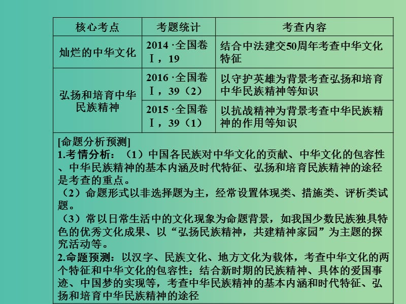 2020高考政治大一轮复习第十一单元中华文化与民族创新第26课我们的中华文化课件.ppt_第2页