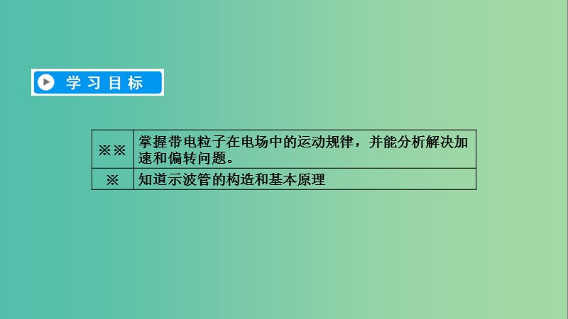 2019春高中物理 第1章 静电场 9 带电粒子在电场中的运动课件 新人教版选修3-1.ppt_第3页