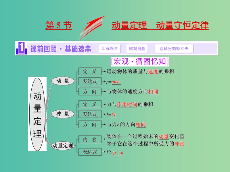 四川省宜宾市一中2017-2018年度高中物理上学期第8周 第5节 动量定理 动量守恒定律课件.ppt_第1页