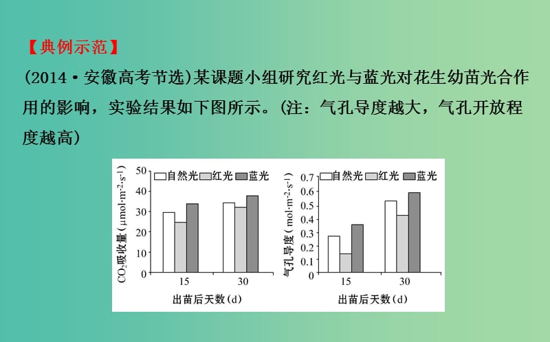 高考生物总复习 实验答题模板系列 11分析实验结果 解读图示类课件 新人教版.ppt_第3页