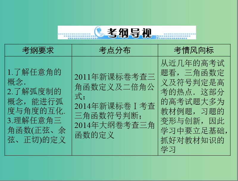 高考数学一轮总复习 第三章 三角函数与解三角形 第1讲 弧度制与任意角的三角函数课件(理).ppt_第2页