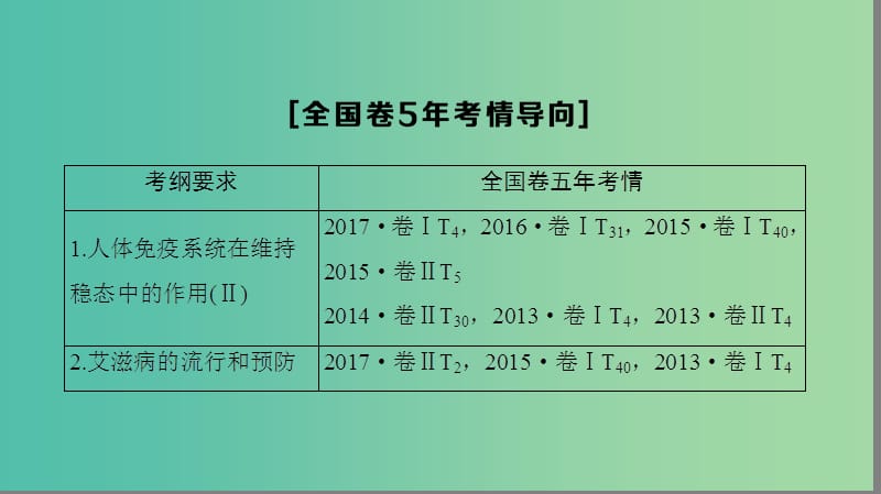 高考生物一轮复习第8单元生物个体的稳态第3讲免疫调节课件苏教版.ppt_第3页