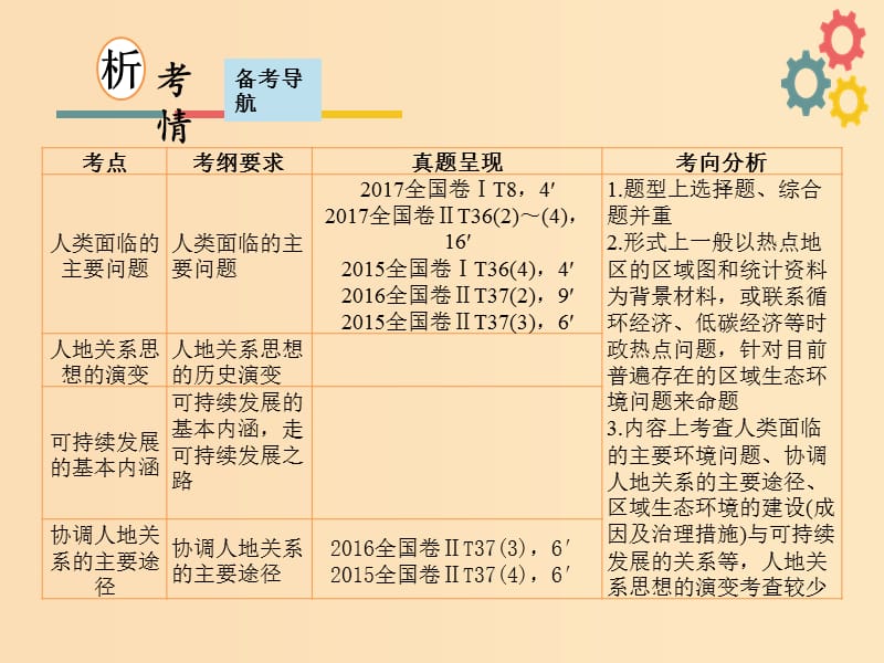 2019版高考地理一轮复习 第九章 人类与地理环境的协调发展 第一节 人类面临的主要环境问题与人地关系思想的演变课件 新人教版.ppt_第2页