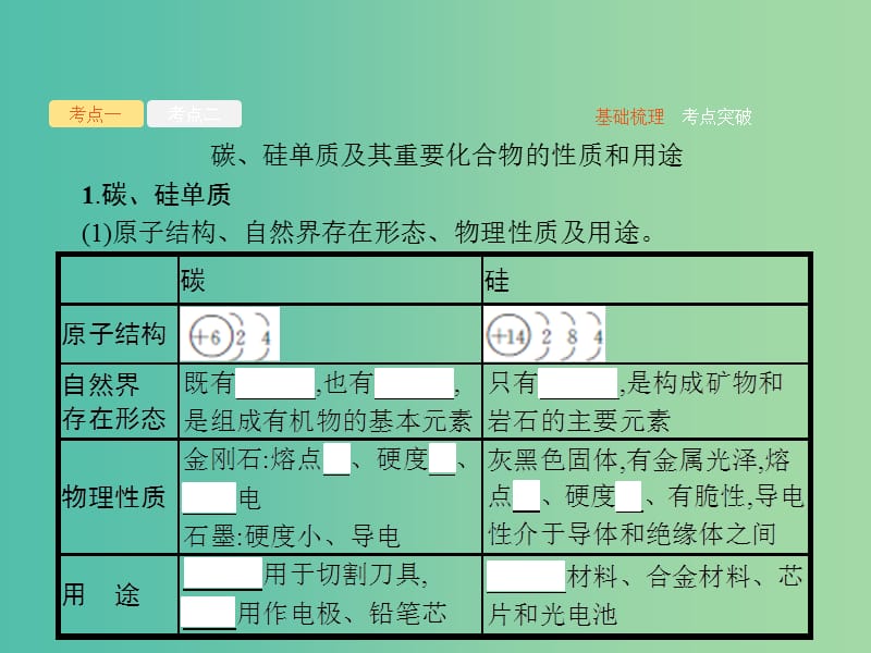 广西2019年高考化学一轮复习第4单元非金属及其化合物4.1无机非金属材料的主角--硅课件新人教版.ppt_第3页