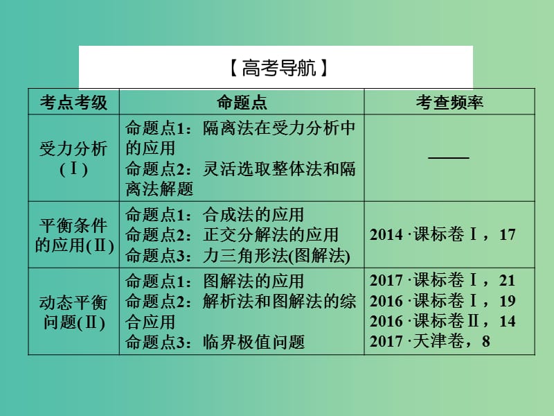 2019届高考物理一轮复习 第二章 相互作用 3 受力分析 共点力的平衡课件.ppt_第3页