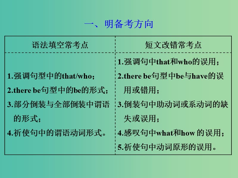 通用版2019高考英语二轮复习第三板块语法填空与短文改错NO.2再研考点第二层级第五讲特殊句式课件.ppt_第2页