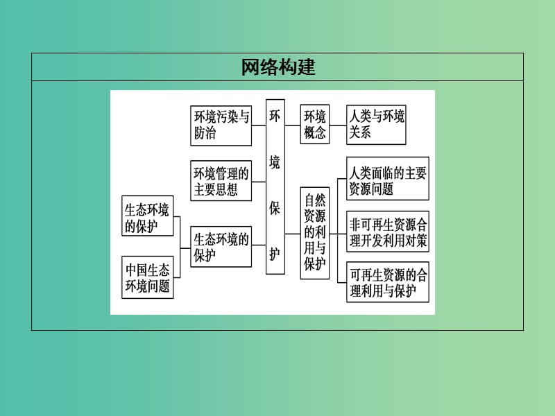 2019高考地理二轮总复习 专题10 选修地理 第2课时课件.ppt_第3页