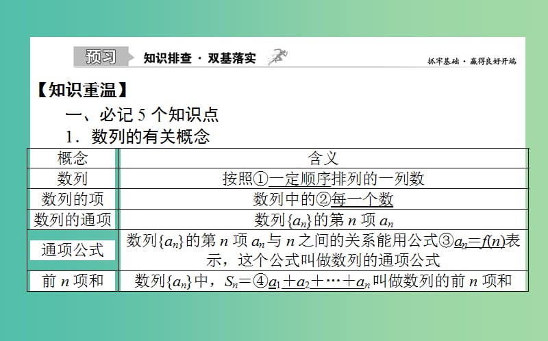 2020高考数学一轮复习第五章数列5.1数列的概念与简单表示法课件文.ppt_第2页