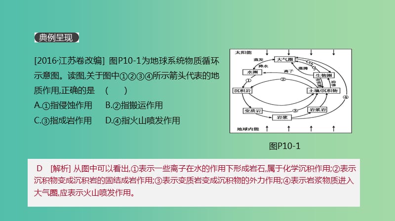 2019年高考地理一轮复习 典图判读10 岩石圈物质循环示意图的判读课件 新人教版.ppt_第2页