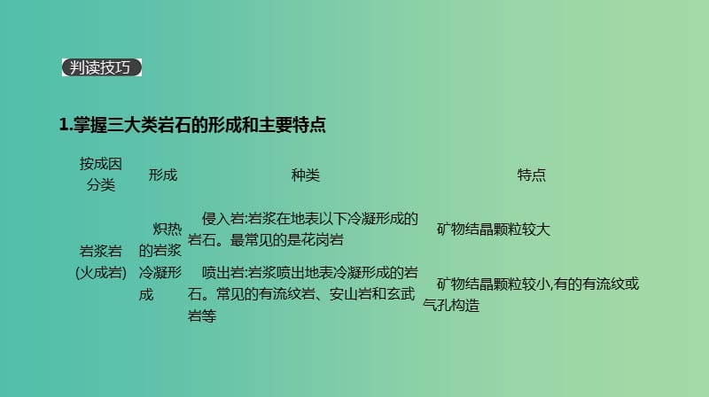 2019年高考地理一轮复习 典图判读10 岩石圈物质循环示意图的判读课件 新人教版.ppt_第3页