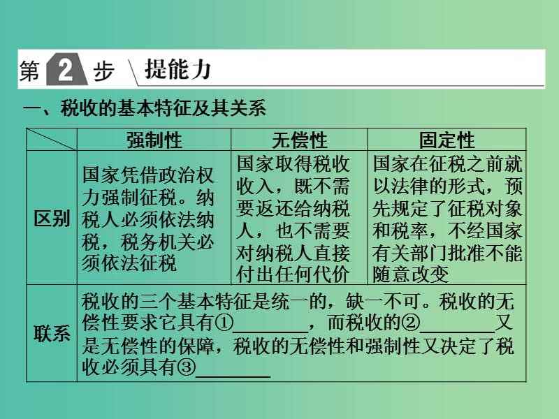 2019版高考政治一轮复习（A版）第1部分 经济生活 专题三 收入与分配 考点16 征税与纳税课件 新人教版.ppt_第2页