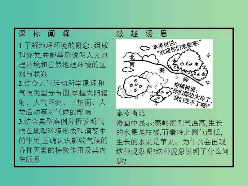 2019版高中地理 第三章 地理环境的整体性和区域差异 3.1 气候及其在地理环境中的作用课件 中图版必修1.ppt_第3页