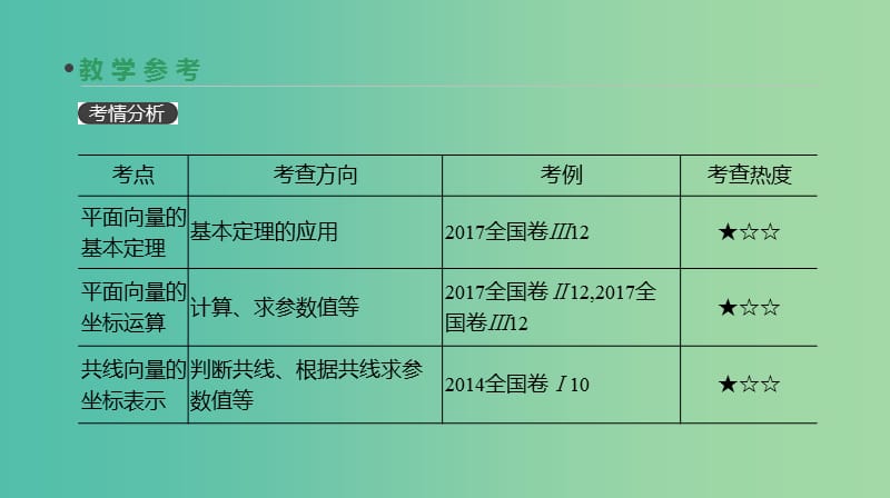 2019届高考数学一轮复习 第4单元 平面向量、数系的扩充与复数的引入 第25讲 平面向量基本定理及坐标表示课件 理.ppt_第3页