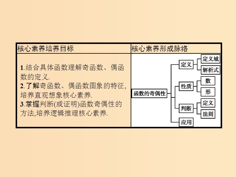 2019-2020学年高中数学第一章集合与函数概念1.3函数的基本性质1.3.2奇偶性课件新人教A版必修1 .ppt_第2页