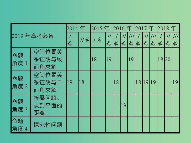 高考数学总复习专题五立体几何5.3空间向量与立体几何课件理.ppt_第3页