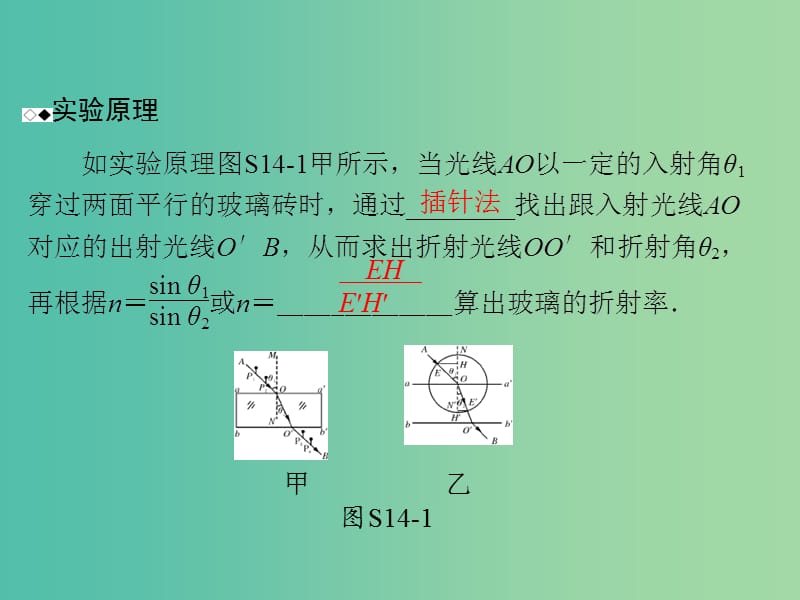 高考物理一轮总复习 专题十二 实验十四 测定玻璃的折射率课件 新人教版.ppt_第3页