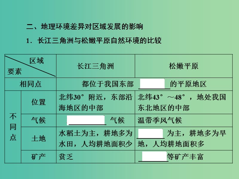 2019届高考地理一轮复习 第三部分 区域可持续发展 第十二章 地理环境与区域发展 1 地理信息技术在区域地理环境研究中的应用课件 新人教版.ppt_第3页