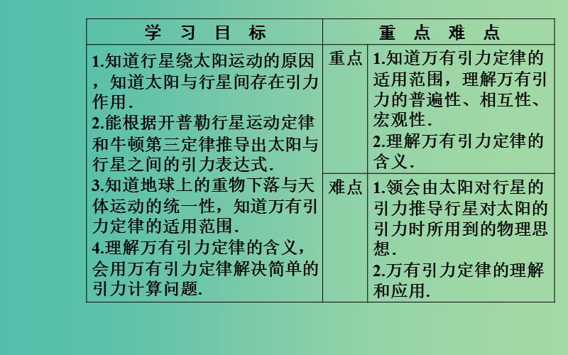 2019年高中物理 第六章 万有引力与航天 第二、三节 太阳与行星间的引力 万有引力定律课件 新人教版必修2.ppt_第3页