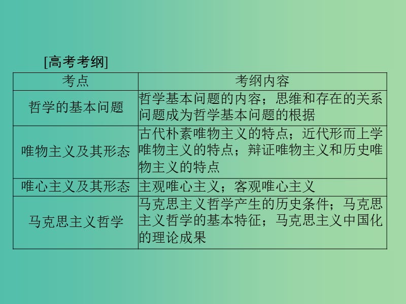 2019版高考政治一轮复习 第一单元 生活智慧与时代精神 第二课 百舸争流的思想(含马克思主义哲学)课件 新人教版必修4.ppt_第2页