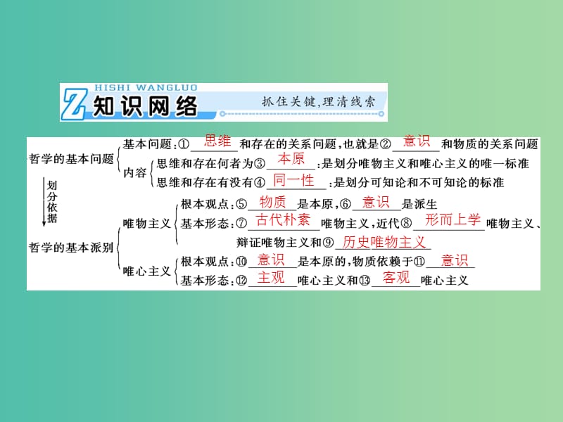 2019版高考政治一轮复习 第一单元 生活智慧与时代精神 第二课 百舸争流的思想(含马克思主义哲学)课件 新人教版必修4.ppt_第3页