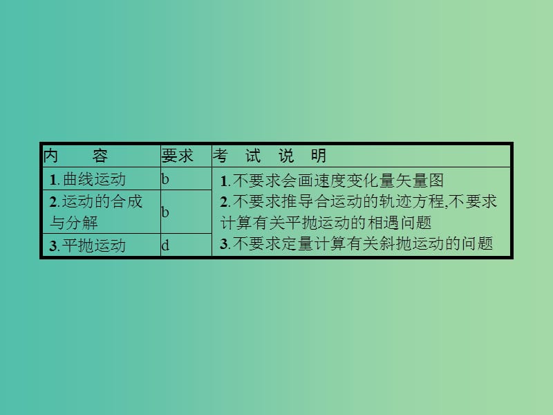 浙江省2019年高考物理总复习第5章曲线运动10圆周运动的规律与应用课件.ppt_第3页