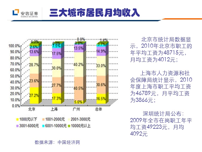 《理财的重要性》PPT课件.ppt_第3页