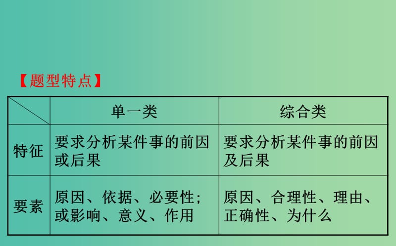 2019届高三政治二轮复习 第一篇 专题攻关 热考题型专攻练之主观题型练 题型六 原因 意义类主观题课件.ppt_第2页