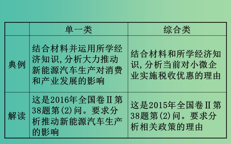 2019届高三政治二轮复习 第一篇 专题攻关 热考题型专攻练之主观题型练 题型六 原因 意义类主观题课件.ppt_第3页