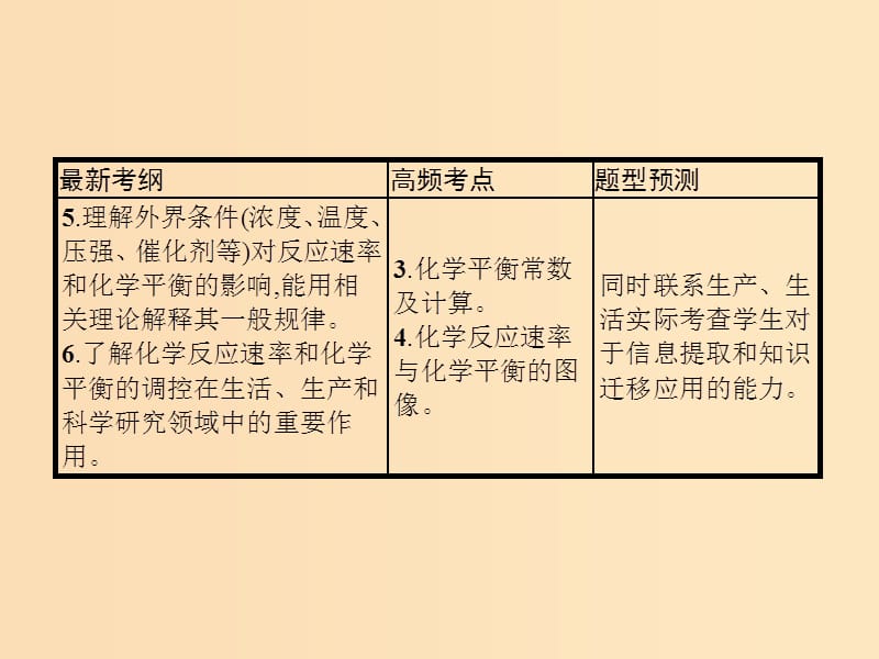 2019版高考化学大二轮复习 专题二 化学基本理论 8 化学反应速率与化学平衡课件.ppt_第3页