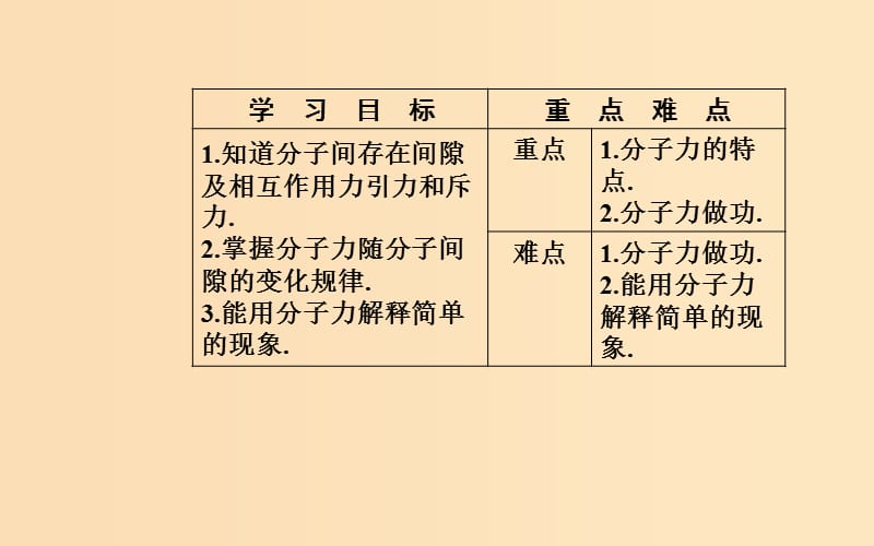 2018-2019学年高中物理 第七章 分子动理论 3 分子间的作用力课件 新人教版选修3-3.ppt_第3页