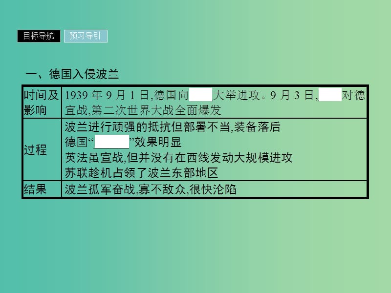 2019年高中历史 第三单元 第二次世界大战 3.4 第二次世界大战的全面爆发课件 新人教版选修3.ppt_第3页