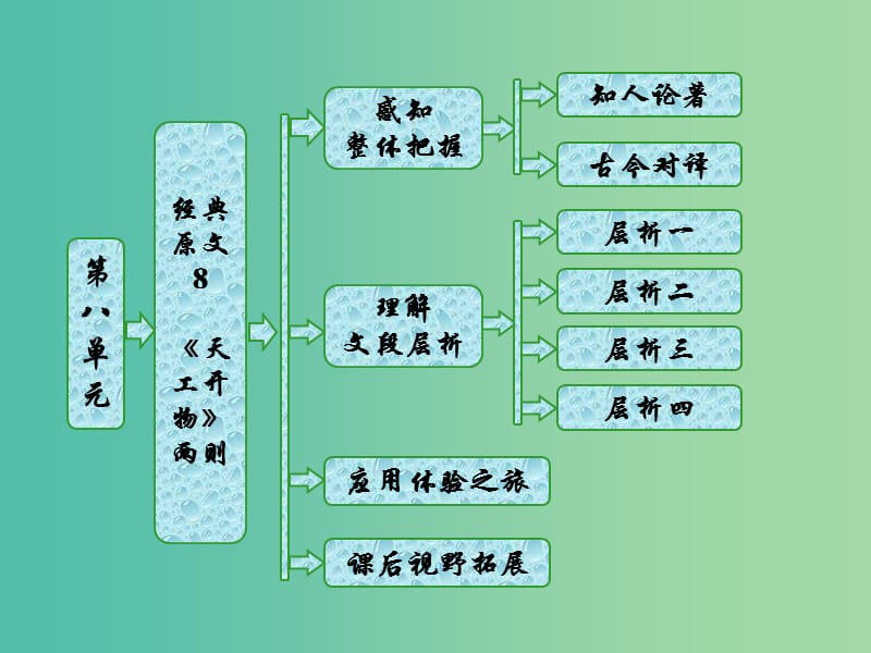 2019版高中语文第八单元经典原文8天工开物两则课件新人教版选修中国文化经典研读.ppt_第1页