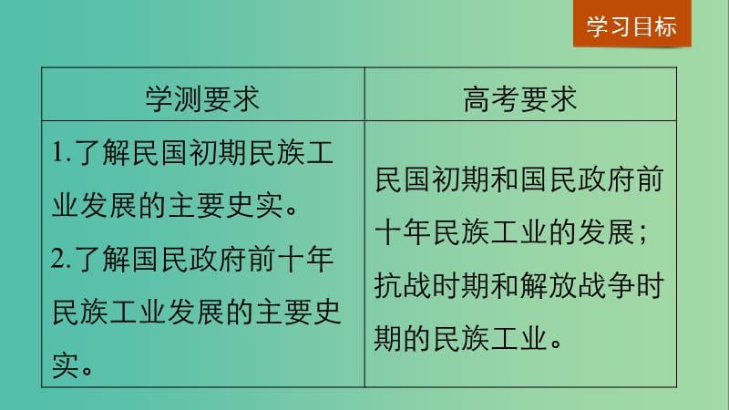 江苏专用2018-2019学年高中历史专题二近代中国资本主义的曲折发展第2课民国时期民族工业的曲折发展课件人民版必修2 .ppt_第2页